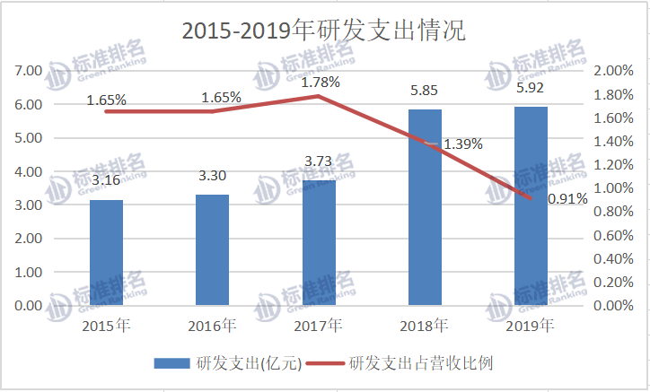 广药白云山：“医药公司”还是“消费公司”？