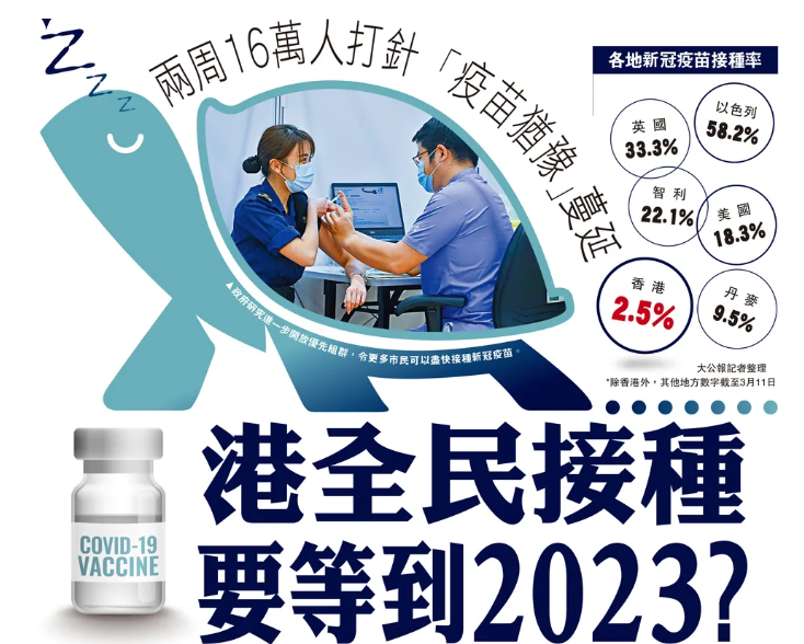 香港疫情再次告急，全民接种竟要等到2023年？澳门廉署明查暗访饮宴贿选，杜绝相关团体的不法选举行为