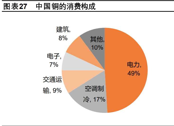 有色金属行业深度报告：工业金属、技术新材料、贵金属
