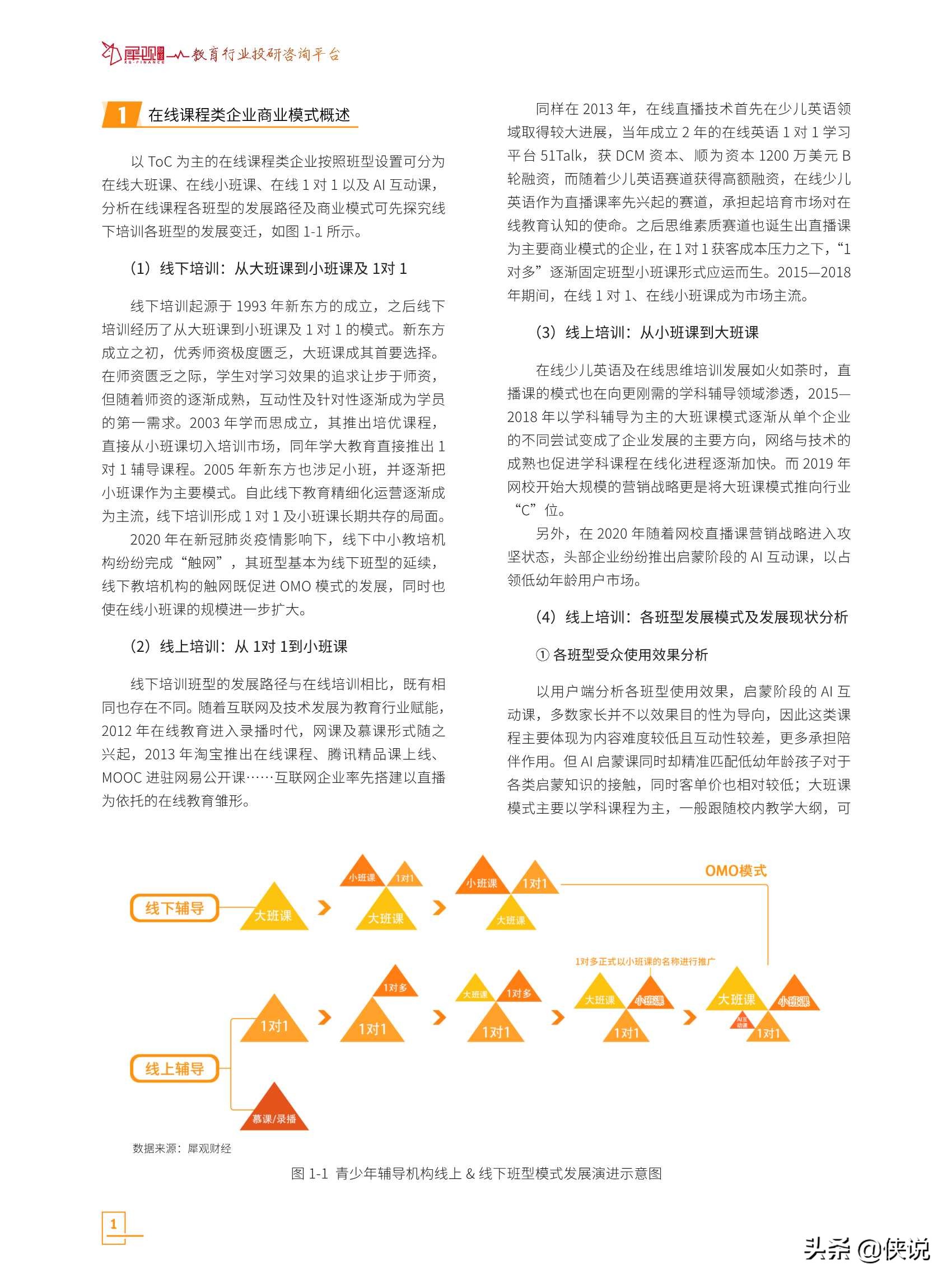 《2021在线直播课班型分析报告》| 犀观财经