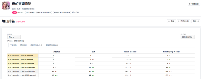 IGG2020年报：营收7.04亿美元同比增长5.46%