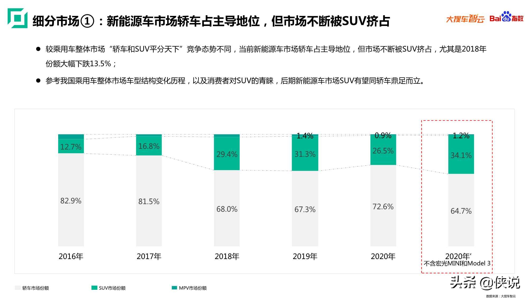 2020年新能源乘用车白皮书