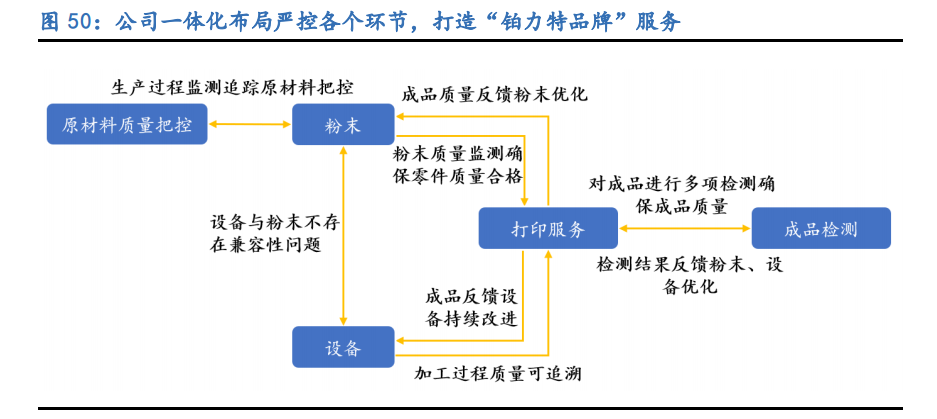 铂力特专题报告：金属3D打印龙头，航空航天“铸剑人”