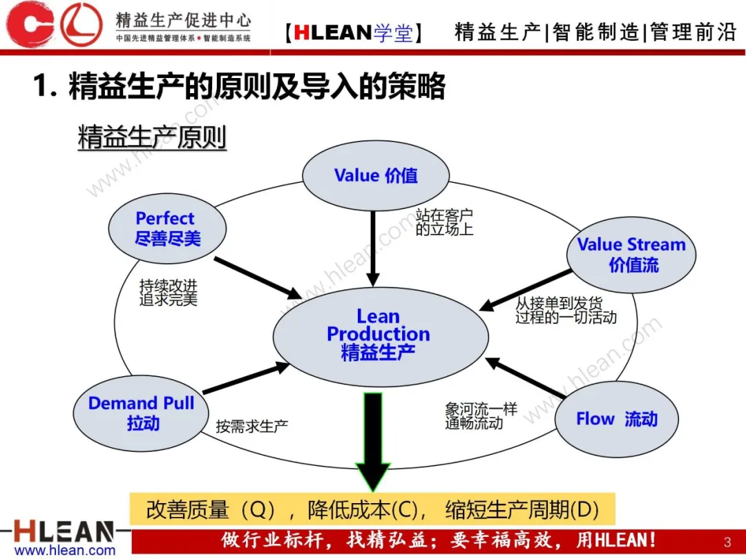 「精益学堂」精益生产线设计