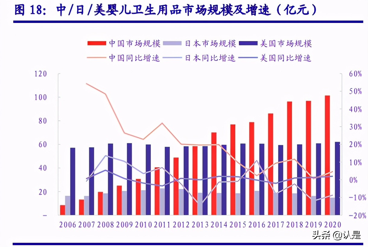 可靠股份深度报告：国产成人护理龙头公司，“可靠”的产品与未来