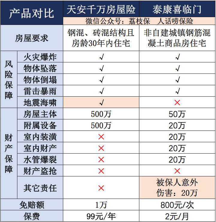 买保险，看这一篇就够了 第4张