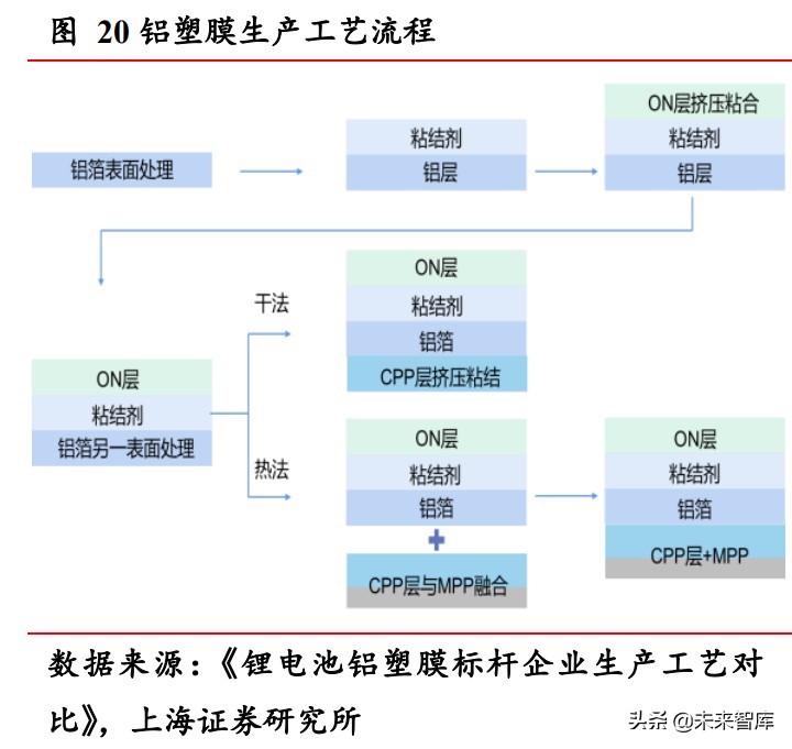 铝塑膜行业研究报告：软包电池放量，铝塑膜产业迎拐点