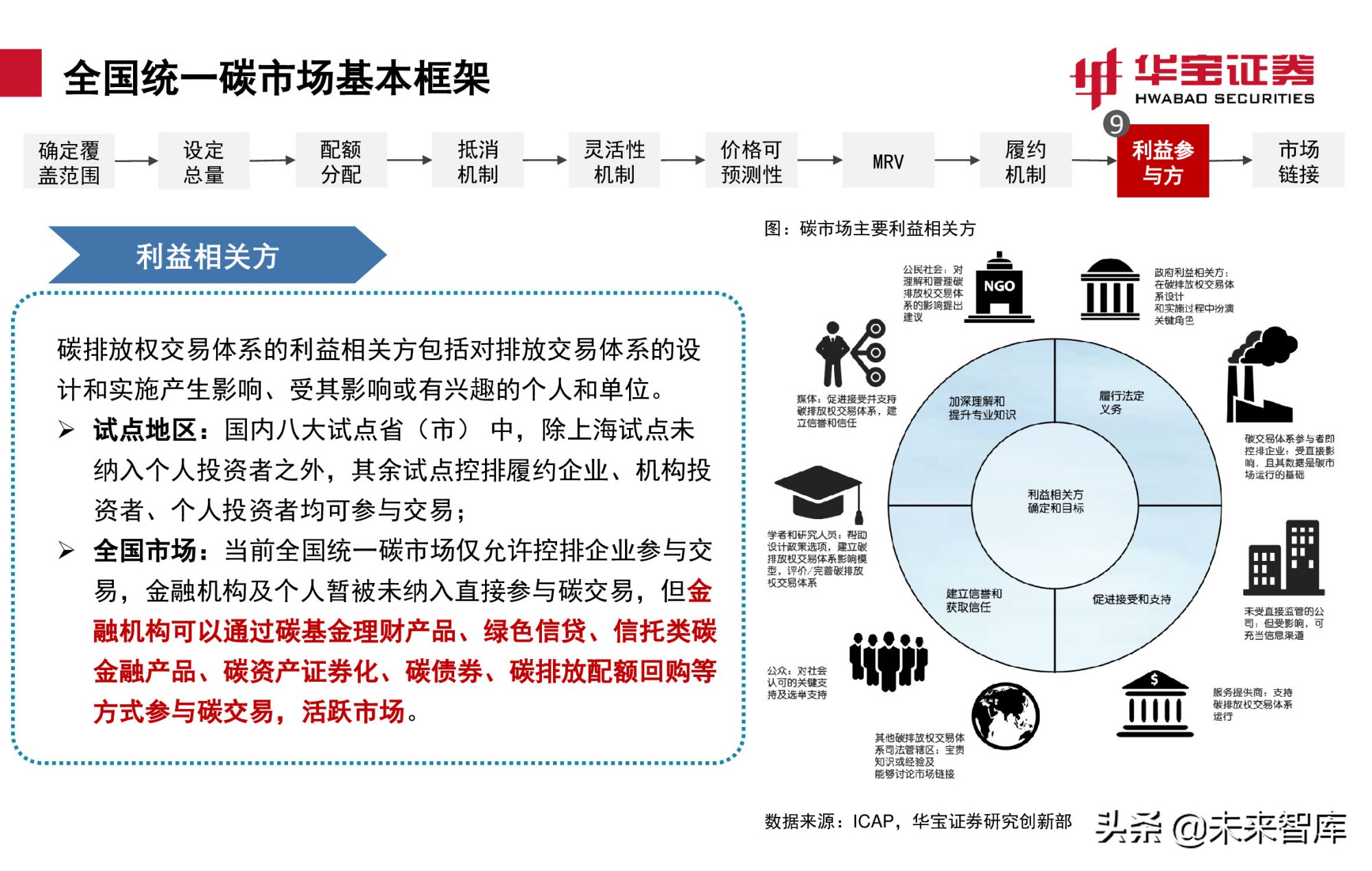 碳交易专题报告：全国碳市场上线倒计时，详解国内外碳交易机制