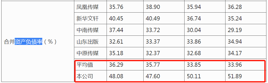 浙版传媒IPO：线上销售布局不足，资产负债率高企存疑