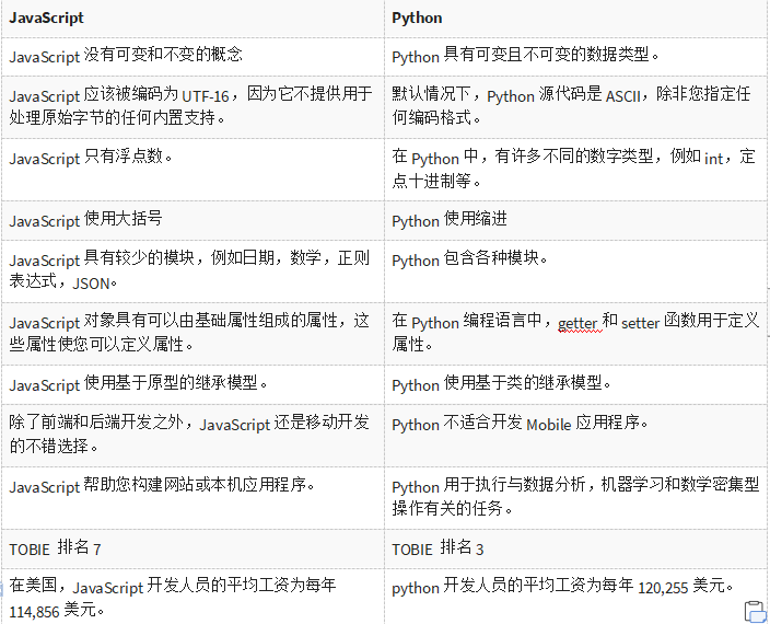 Python vs JavaScript 区别在什么地方？