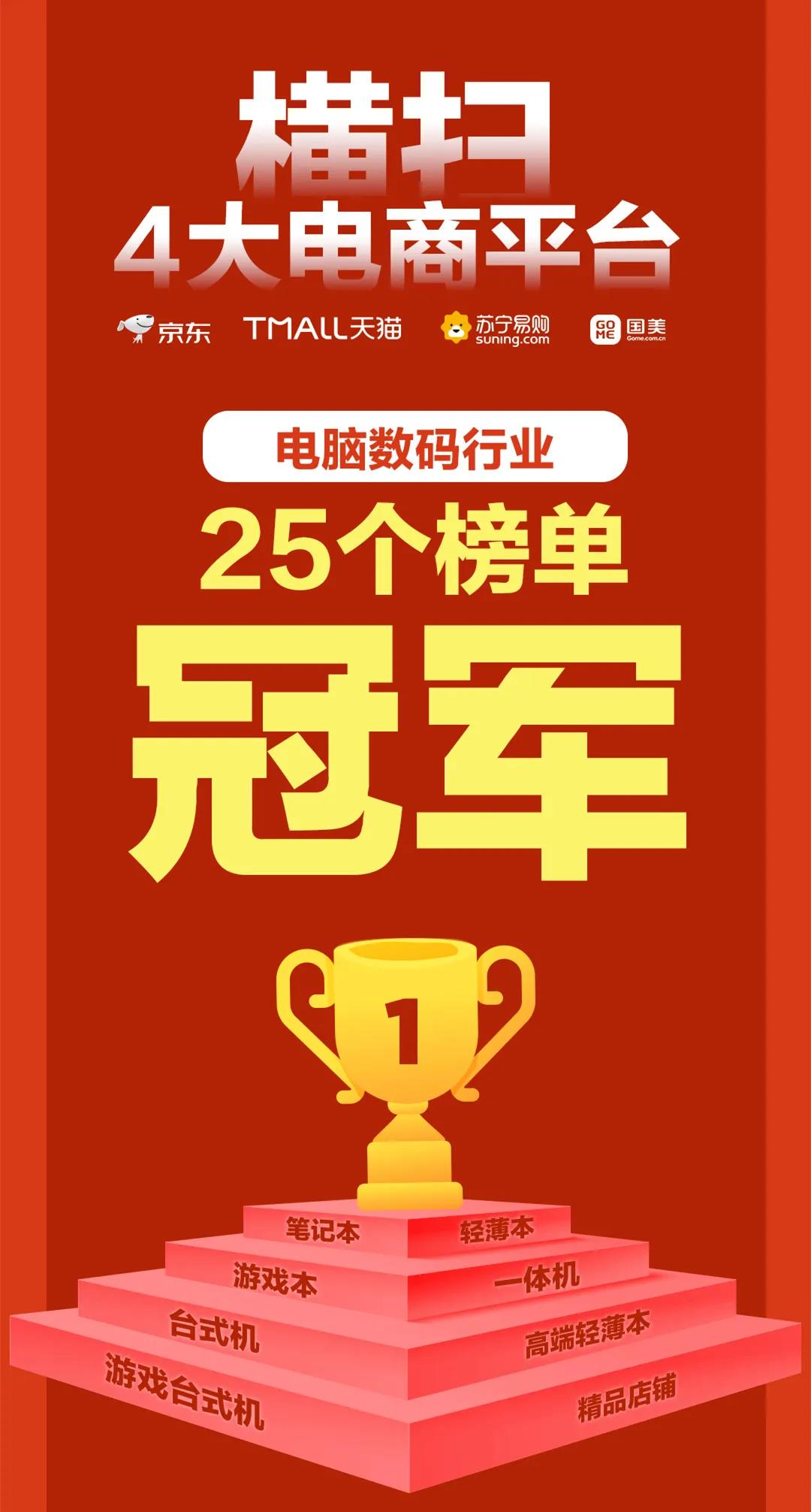 双11再夺冠：联想习惯了冠军，用户习惯了首选联想