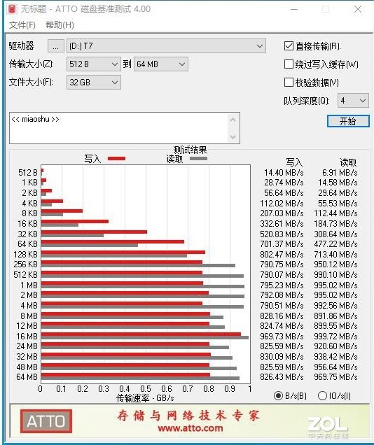 三星T7移动固态硬盘评测：移动存储新王登基