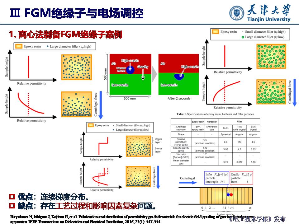 天津大学杜伯学教授：输电管道功能梯度绝缘子研究