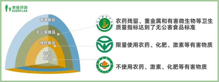 价格翻倍的有机蔬菜，真的不用农药吗？到底值不值得买？