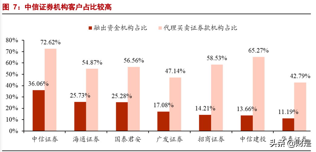 中信证券专题报告：优质龙头，更进一竿