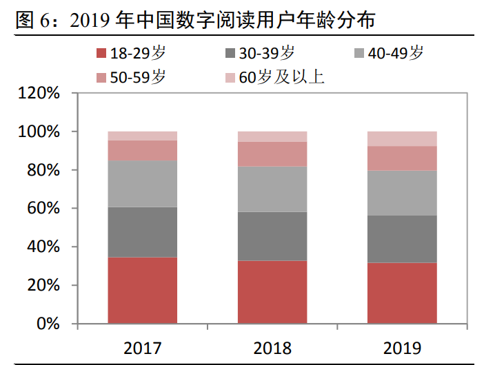 数字阅读专题报告：行业之变全梳理，赛道拓宽价值凸显
