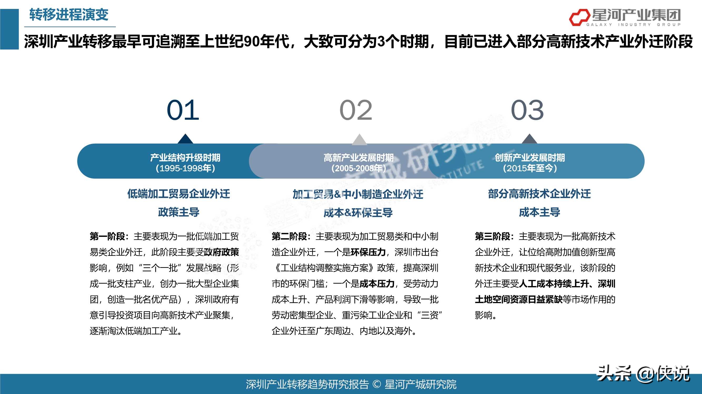 78页2021深圳产业转移趋势研究报告（大湾区）