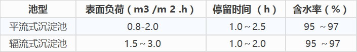 不得不掌握的污水处理知识与技巧