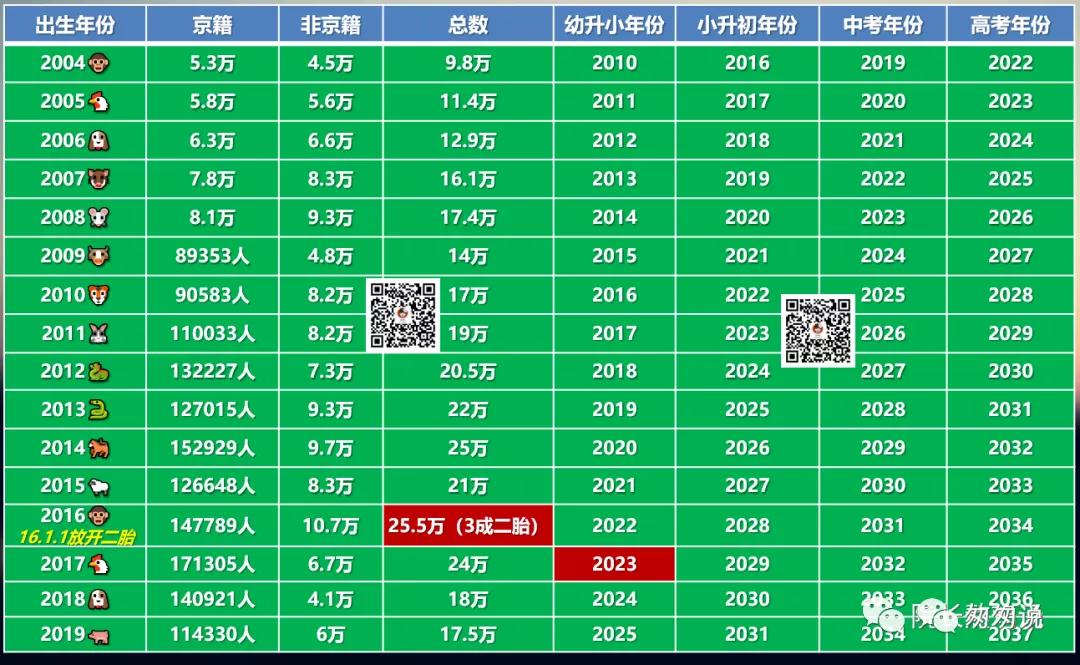 2020-2021年西城學(xué)區(qū)房購(gòu)買(mǎi)參考指南