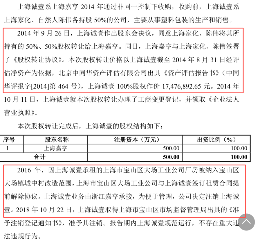 距逾1700万收购仅两年 嘉亨家化报告期内蹊跷注销孙公司 财经 爆资讯新媒体平台