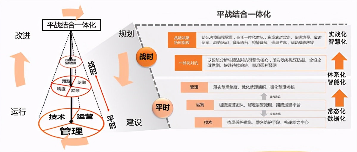 关键信息基础设施“挂图作战”解决方案与最佳实践技术大会召开