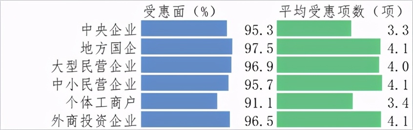 關于新冠肺炎疫情對企業經營發展影響的跟蹤調查分析報告 第四期