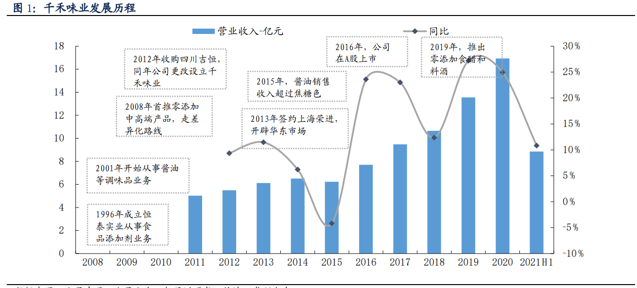 千禾味业专题研究报告：差异化战略，体验式营销