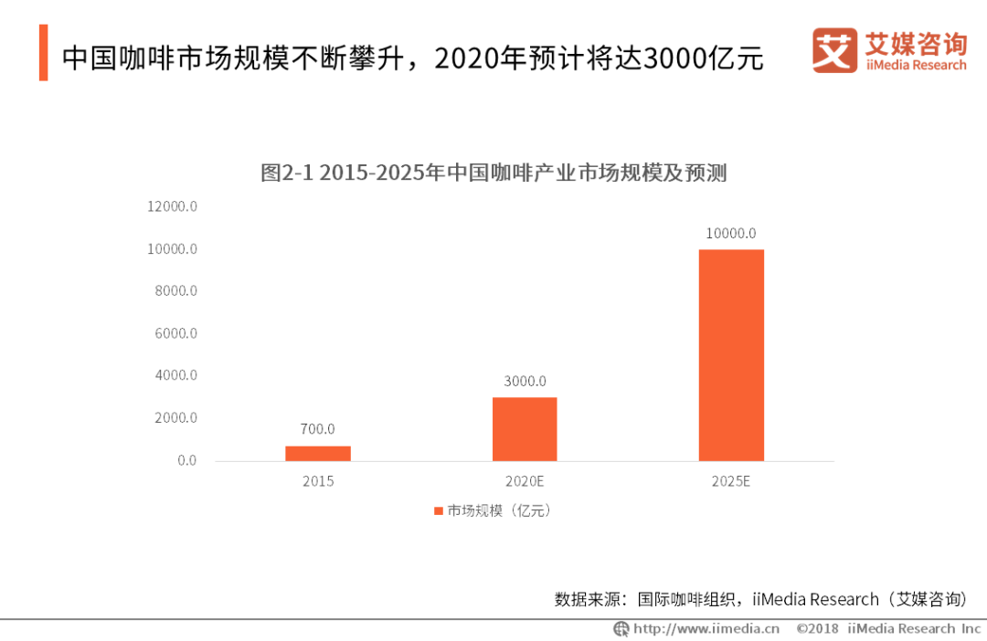 来了！中吉现磨咖啡机，让精致融于每处细节