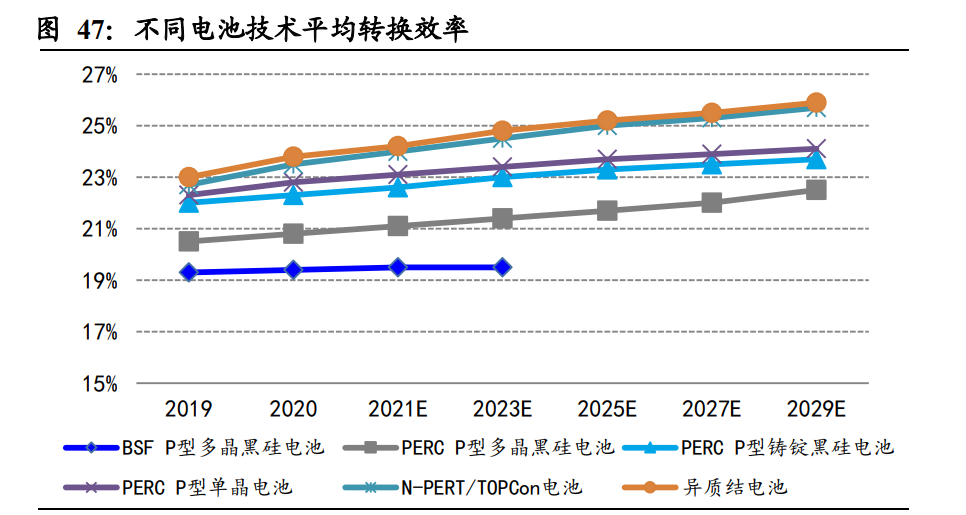 新能源发电行业研究：新能源助力碳中和，风光平价势如破竹