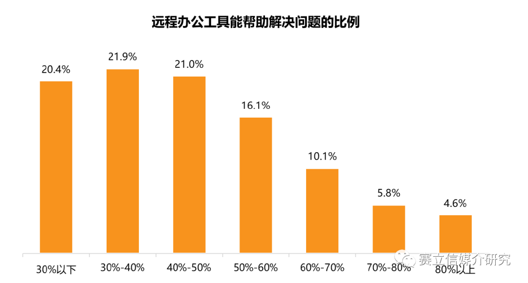 权威调研丨后疫情时代消费者生活行为调查