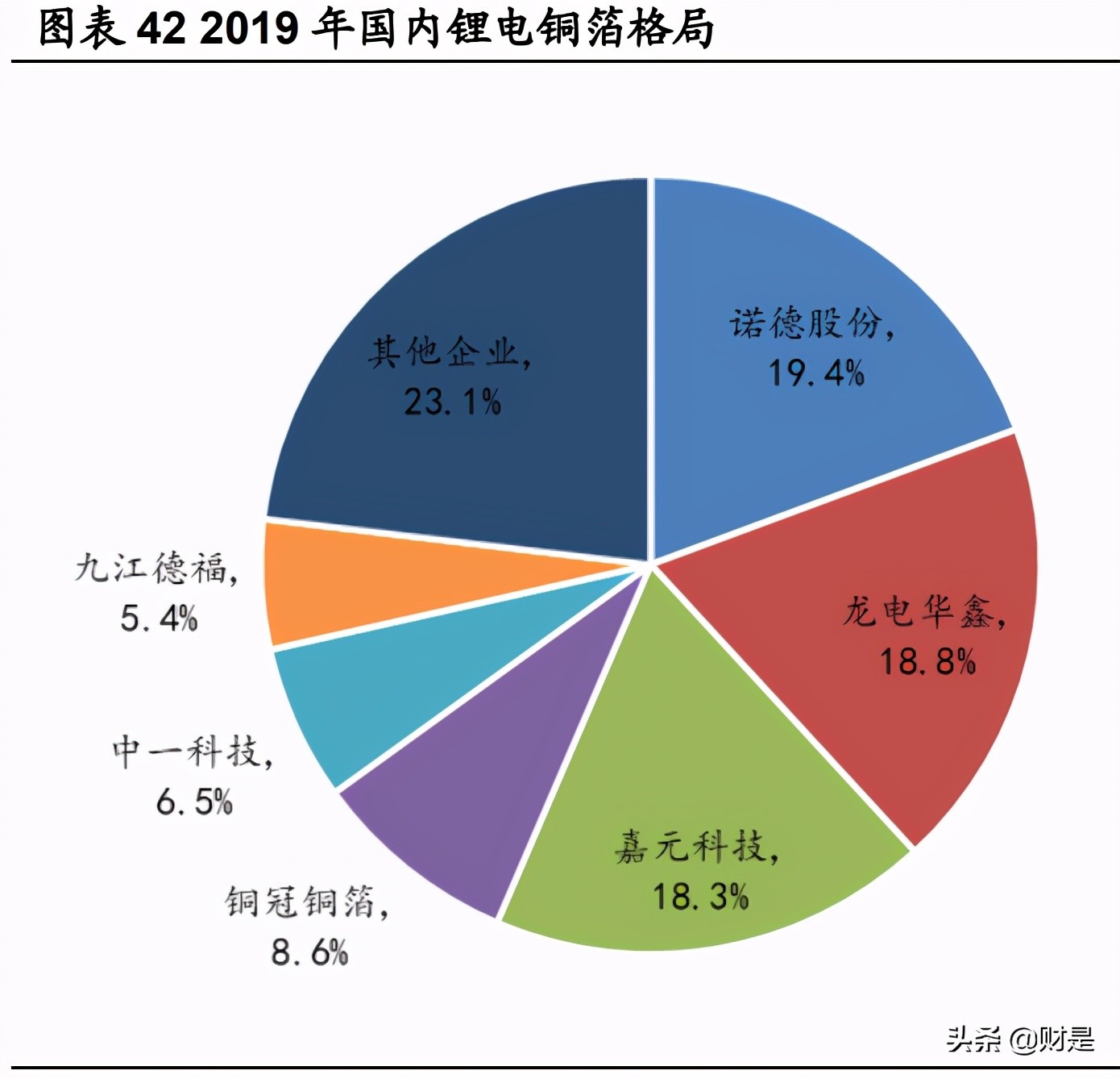 嘉元科技专题研究报告：铜箔技术迭代叠加产能释放，迎来量利双升