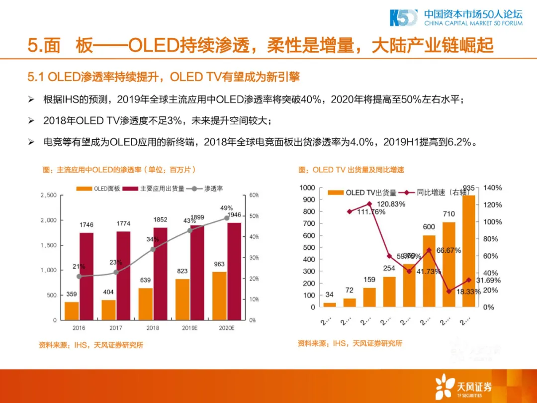 2020年中国制造业的机会和方向