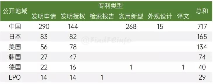 10月燃料电池领域专利数排名出炉！格罗夫63件傲视群雄