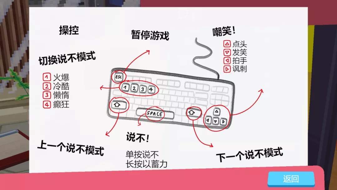 拒绝996的他们,开发出了这款向老板说不的游戏