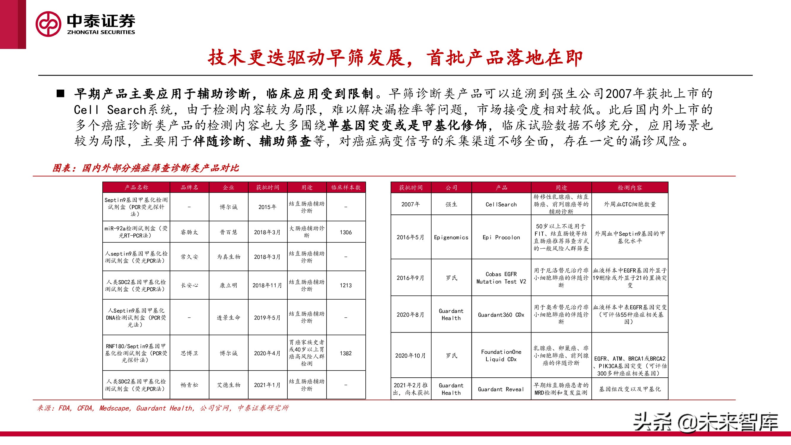 癌症早筛行业研究：早筛产品落地在即，肿瘤筛查迎接新变局
