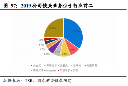 舜宇光学科技深度报告：车载、VRAR接棒手机，新一轮腾飞在即