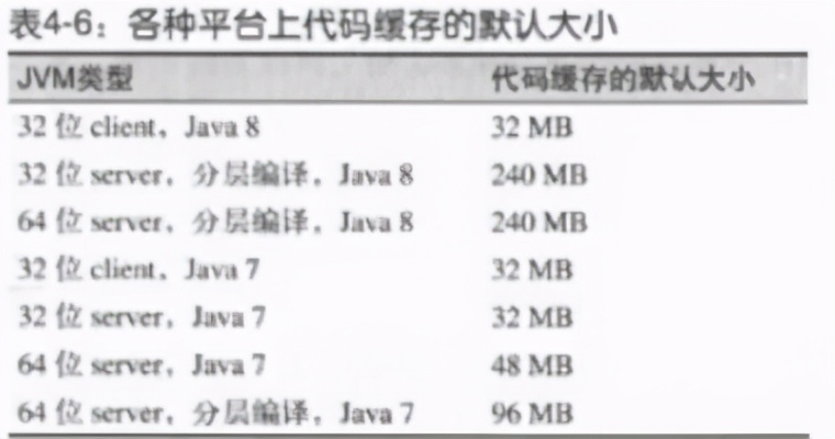 JVM 调优不知道怎么回答，阿里总结四大模块，学不会就背过来 