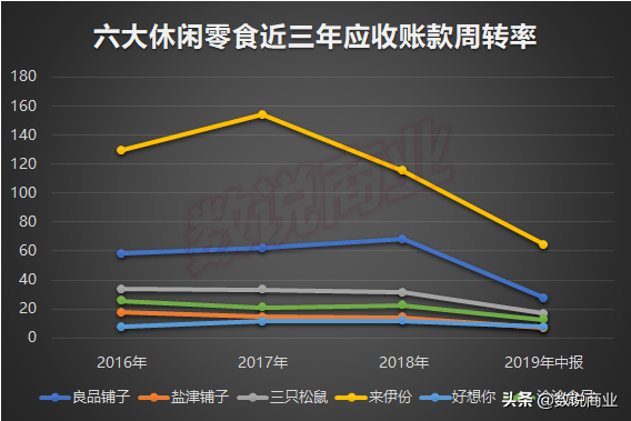 良品铺子、三只松鼠等六大零食业绩比拼：谁能成长为零食第一品牌