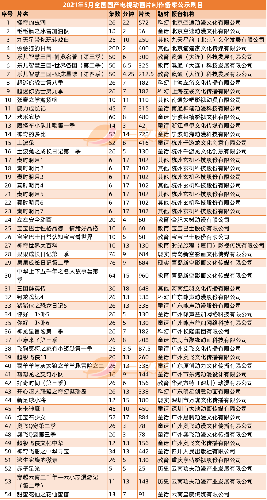 优爱腾B站将上63部国产动画, 迪士尼关英34家门店 | 三文娱周刊181期