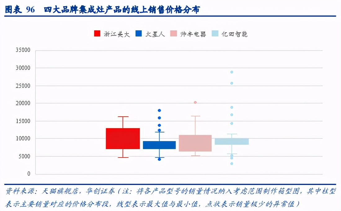 集成灶行业深度研究报告：集成灶下个二十年