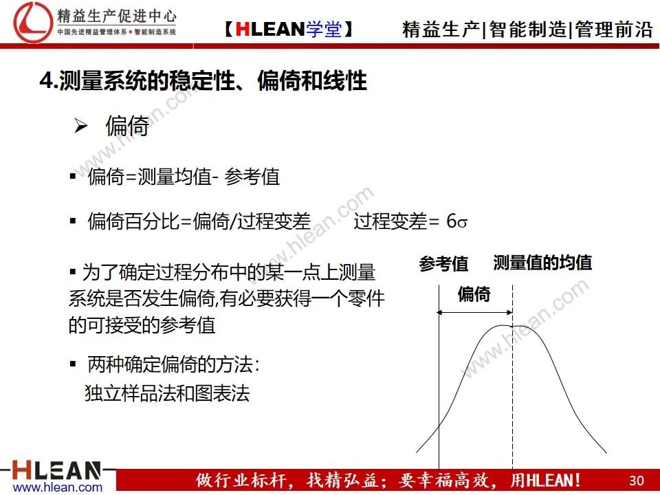 「精益学堂」测量系统分析MSA