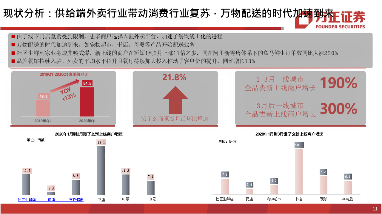 深度报告：饿了么视角下，如何看待美团的布局？