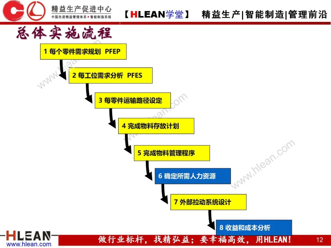 「精益学堂」精益物流（上篇）