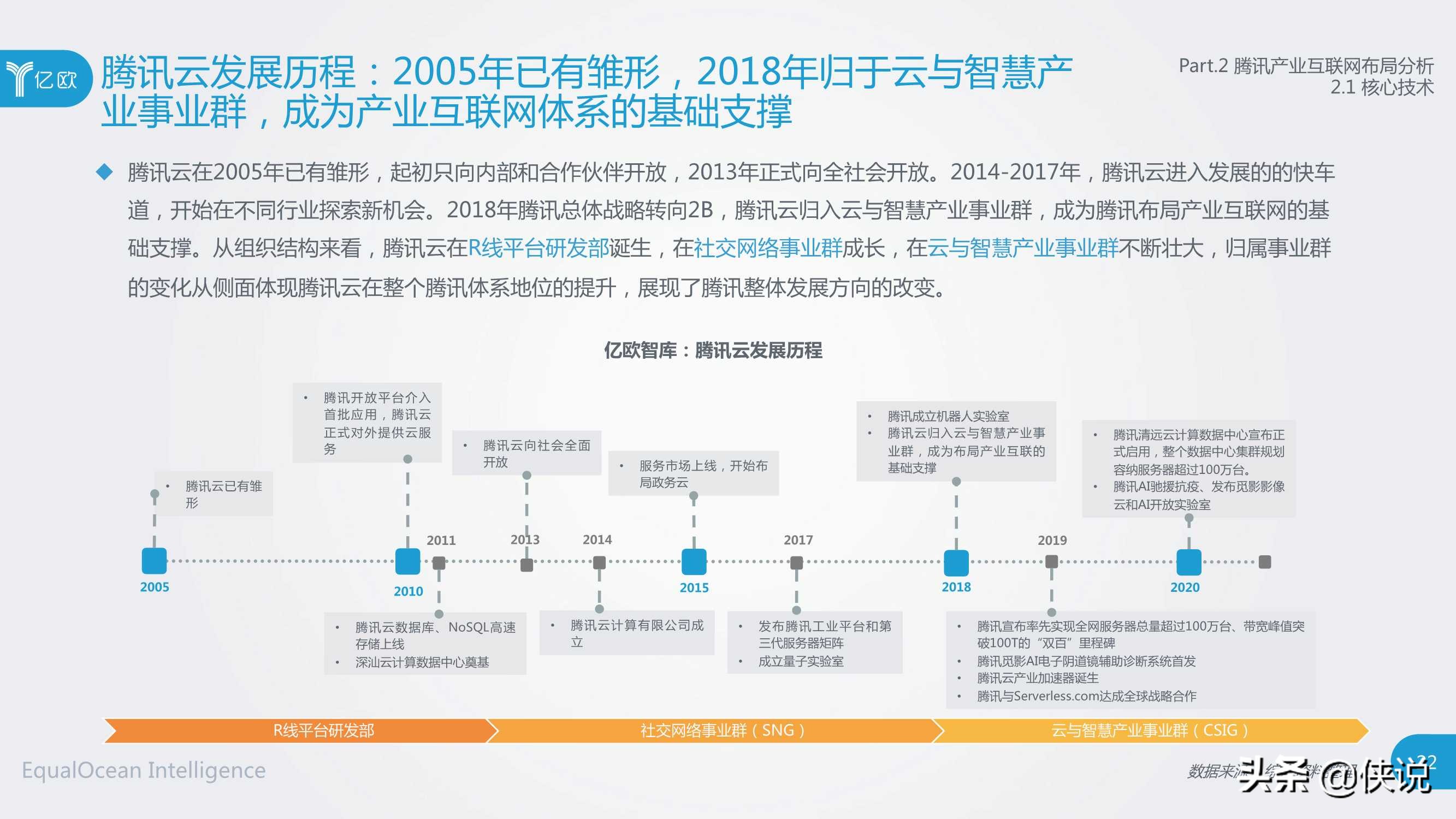 社交网络巨头产业互联网布局研究（腾讯与亿欧）