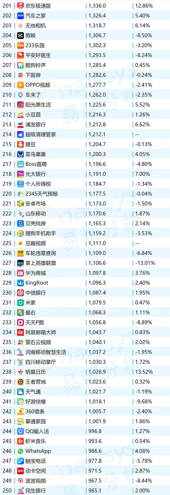 2020年11月APPtop1000用户洞察｜移动购物猛增