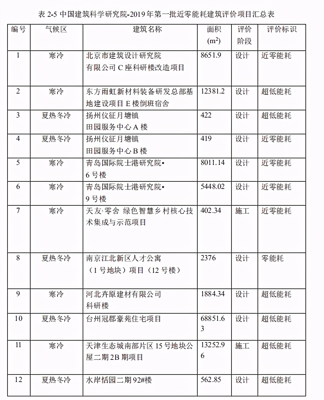 近零能耗建筑规模化推广政策、市场与产业研究