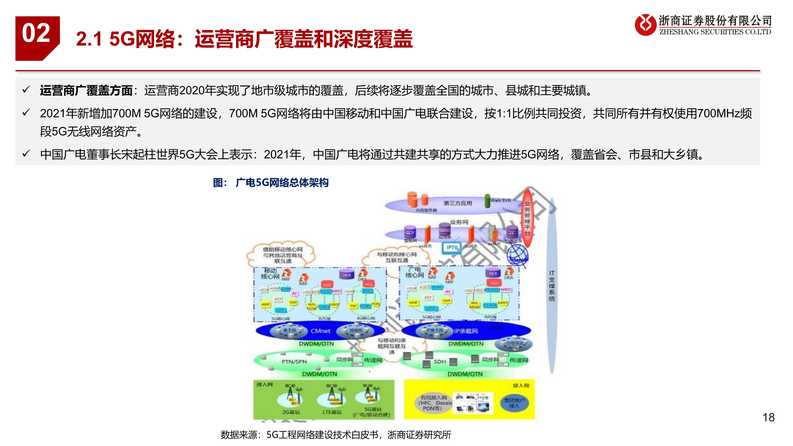 通信行业2021年投资策略：连接升级、云端聚变