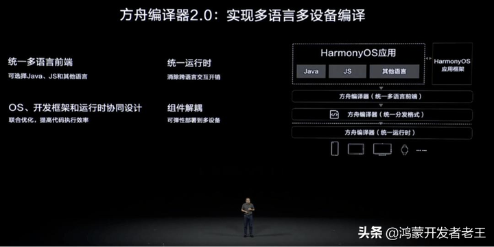 成為華為鴻蒙OS開發(fā)者，應(yīng)該學(xué)習(xí)什么編程語言？