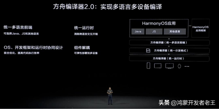 成为华为鸿蒙OS开发者，应该学习什么编程语言？