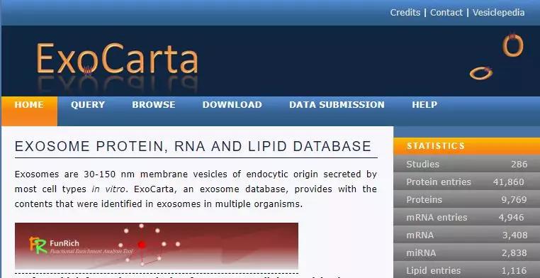 8大外泌体数据库，值得收藏